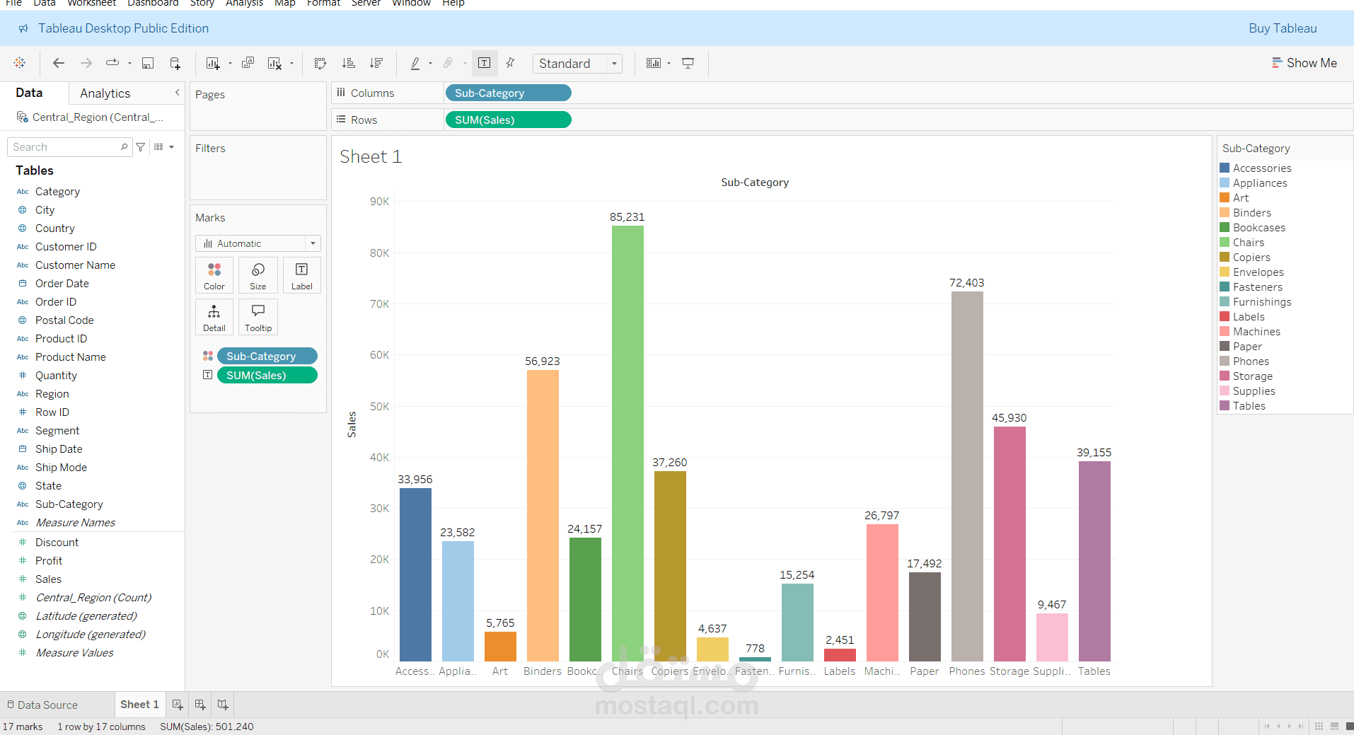 عمل dashboard بواسطه tableau