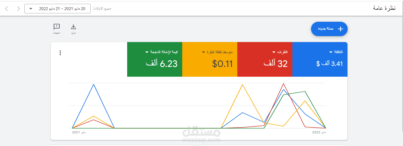 نتيجة حملات جوجل حققت مبيعات 6 آلاف
