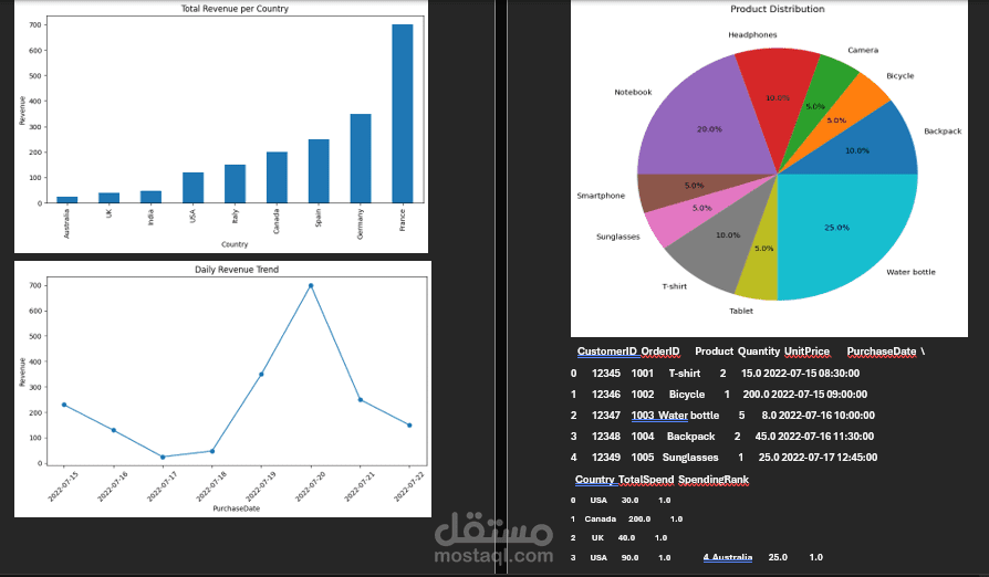 cleaned data frame