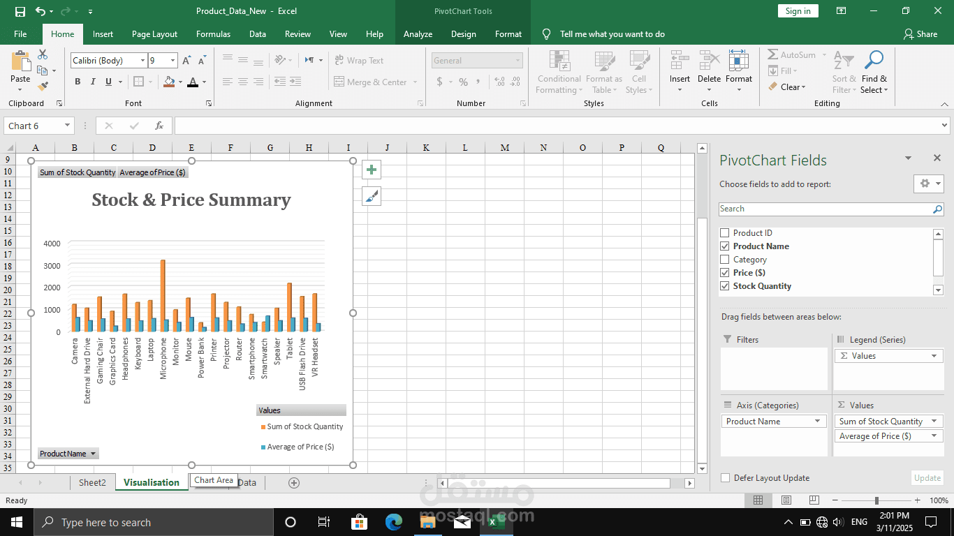 Product Data analysis