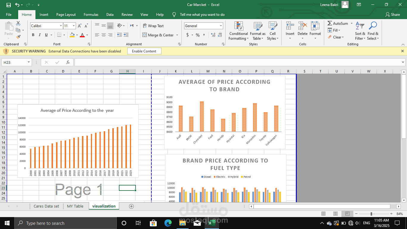 Car Marketing Report