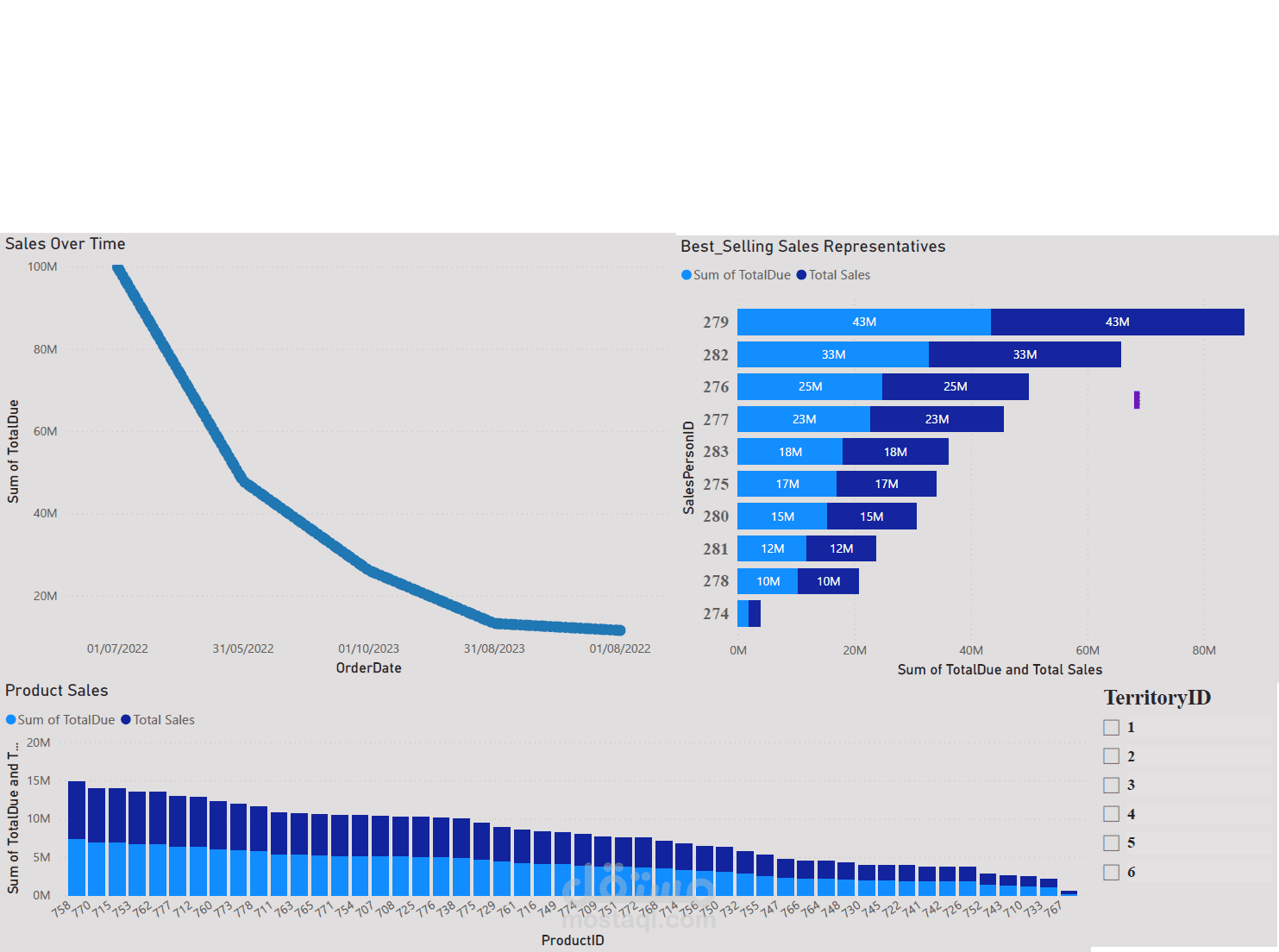Sales Dashboard
