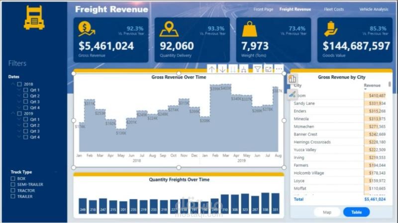 Logistics - Fleet Management