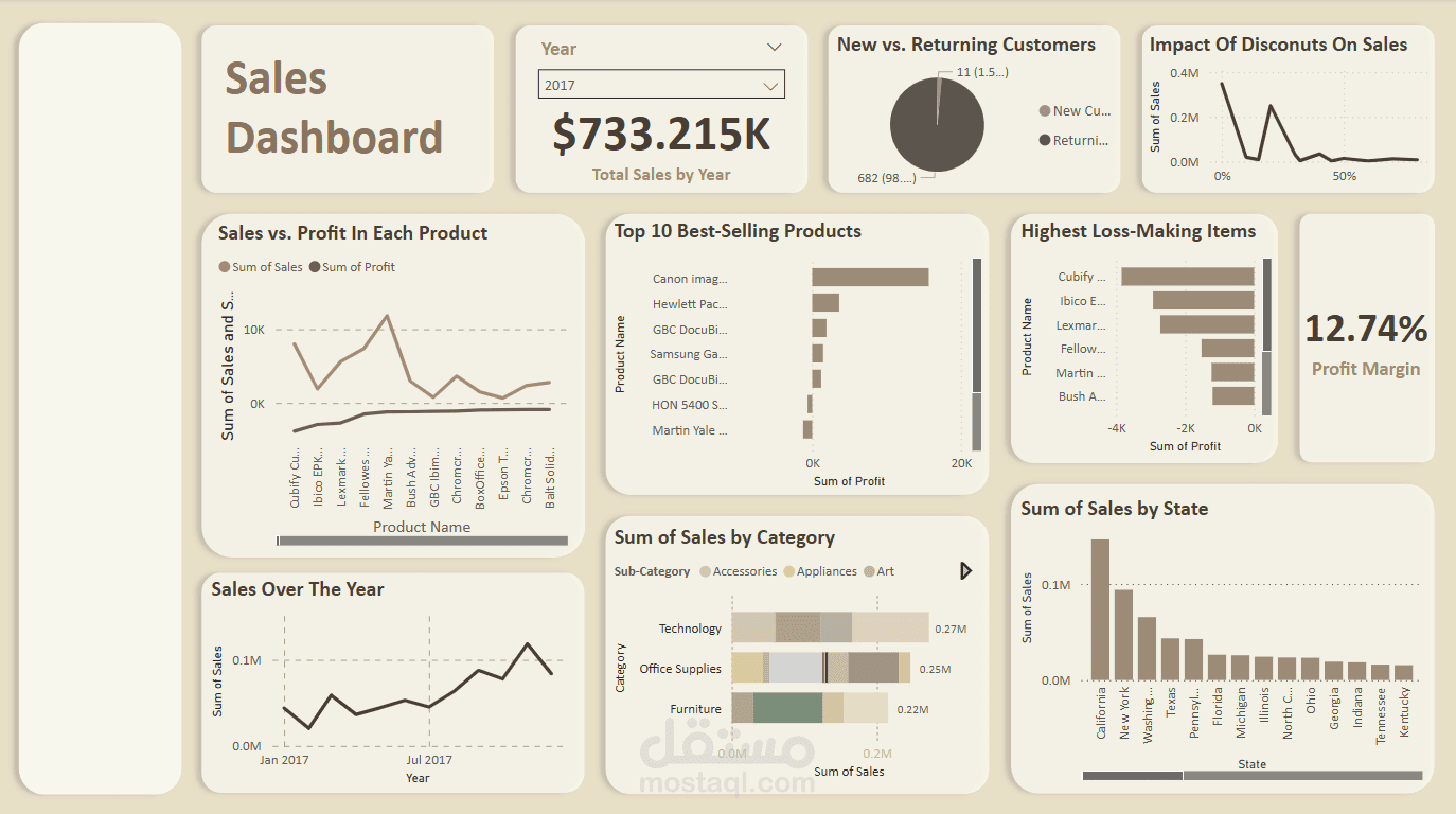 sales dashboard