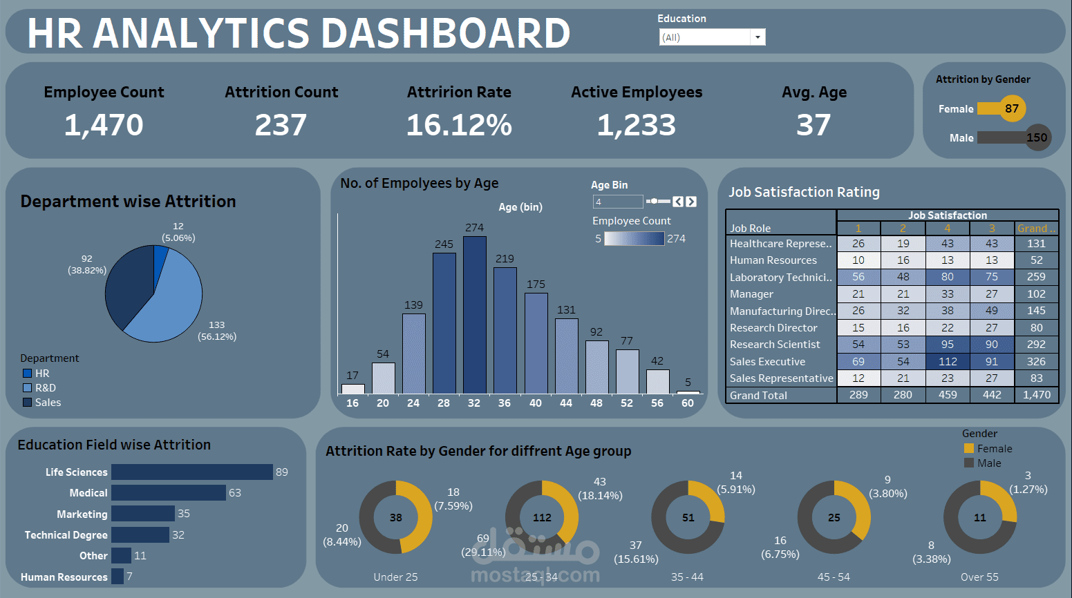 HR ANALYTICS DASHBOARD