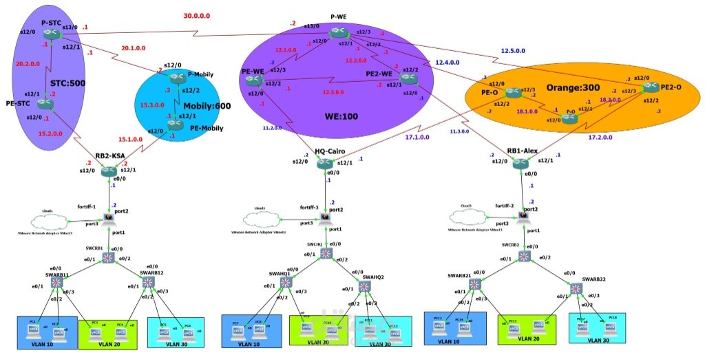 تصميم وتنفيذ شبكة عالمية عبر مزودي خدمة متعددين باستخدام تقنيات MPLS/BGP و DMVPN
