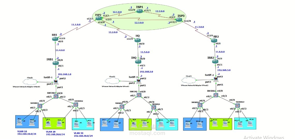 محاكاة شبكة WAN متطورة لربط 3 فروع باستخدام تقنيات Routing & Security متقدمة