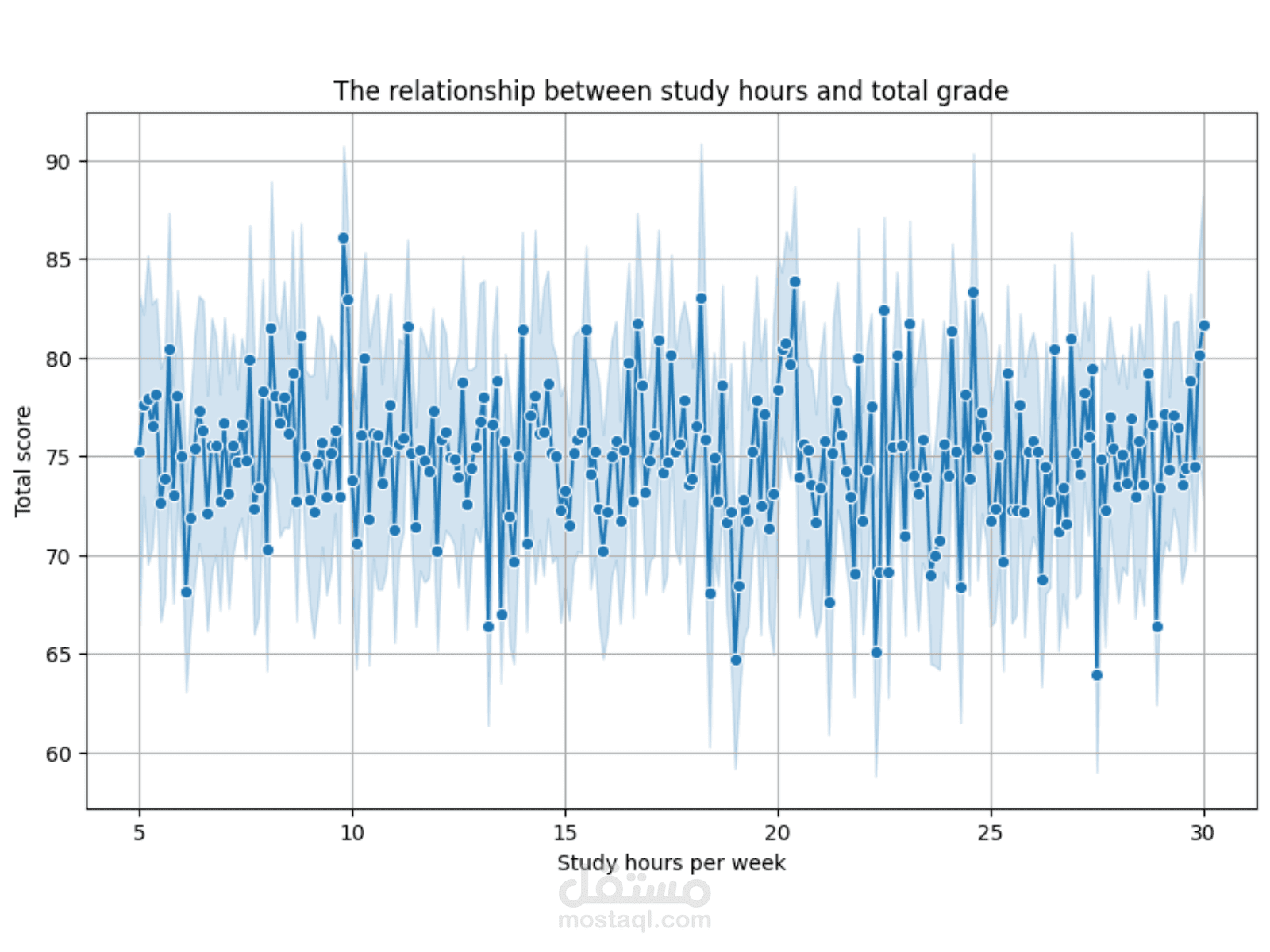 تحليل ومعالجة بيانات الأداء والسلوك الطلابي – تحليل احترافي واستخراج رؤى تحليلية
