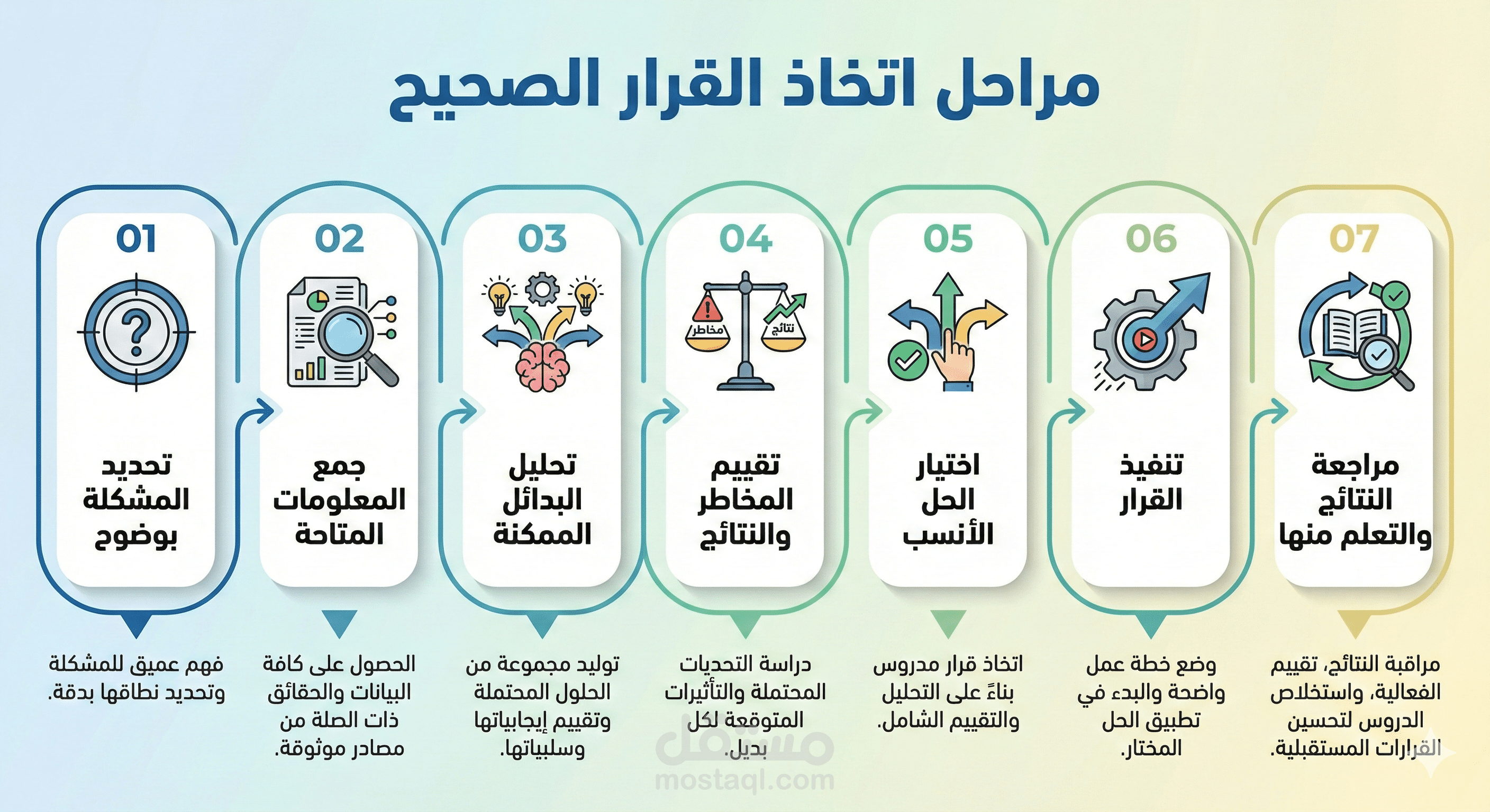 تحويل البيانات إلى قصة بصرية مؤثرة عبر إنفوجرافيك احترافي