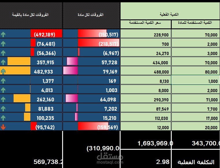 حساب التكاليف للمنتجات