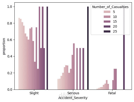 Root cause Accident-python