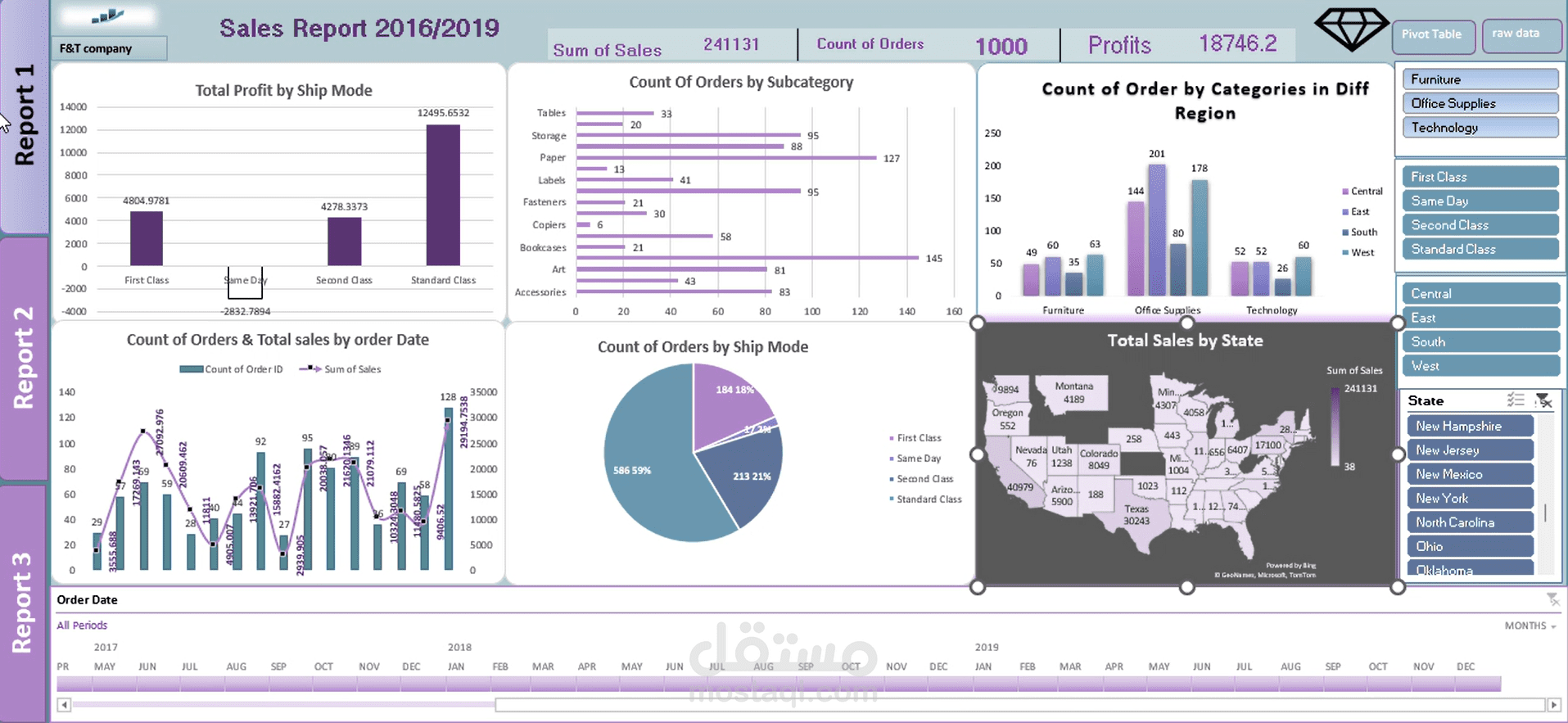 تصميم لوحة تحكم Dashboard تفاعلية واحترافية باستخدام Excel