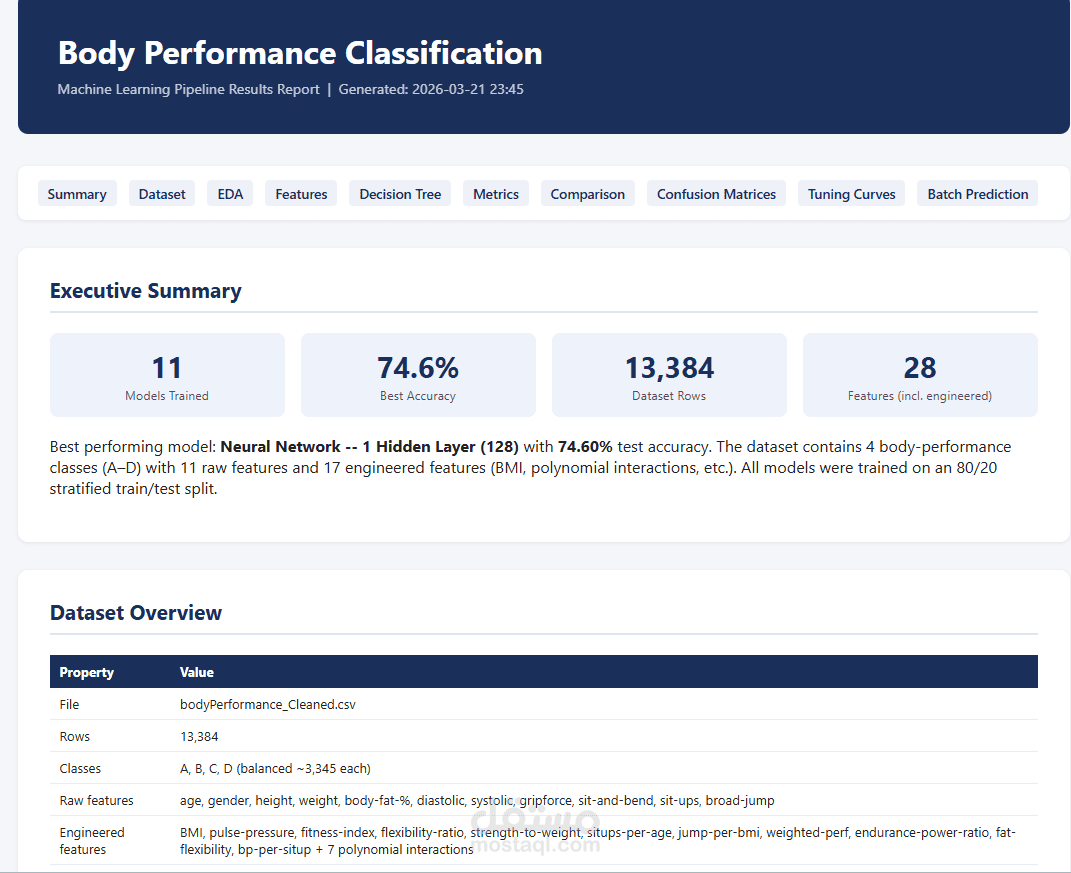 إعداد تقارير احترافية (Reports) باستخدام HTML