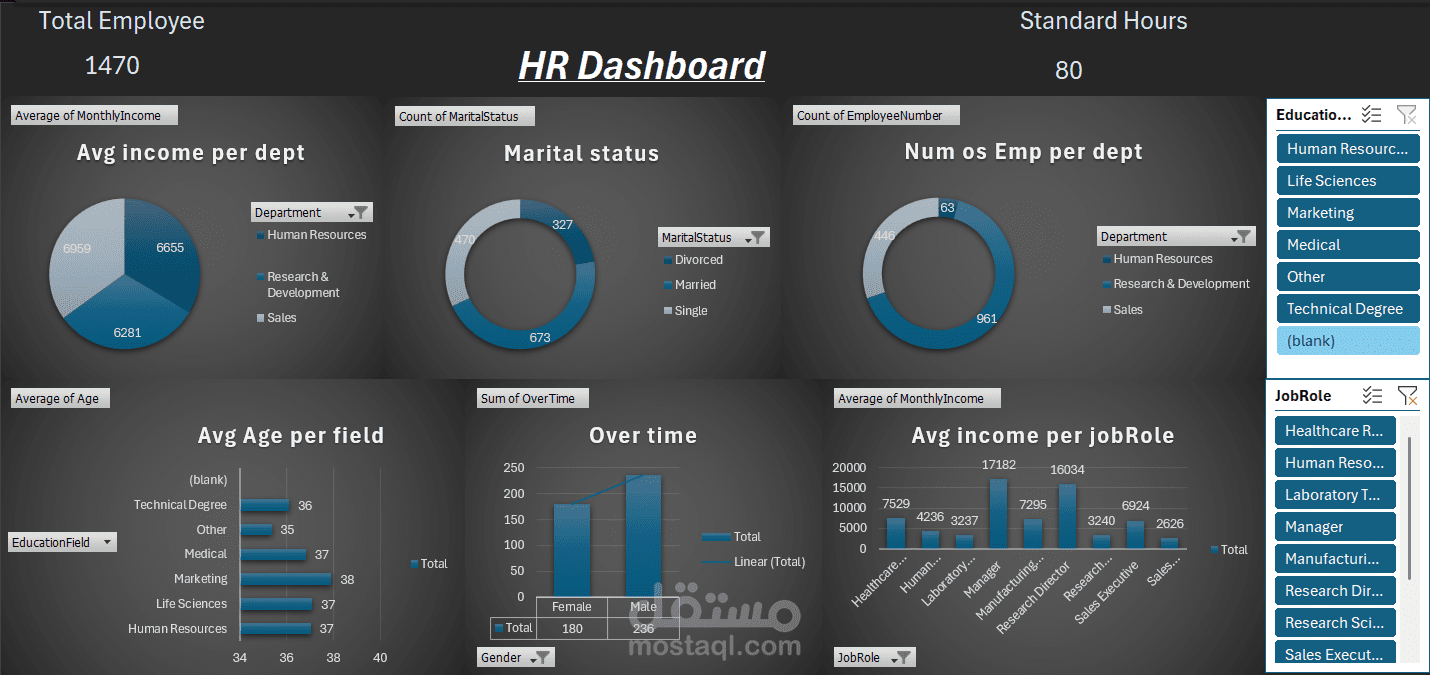 HR Dashboard