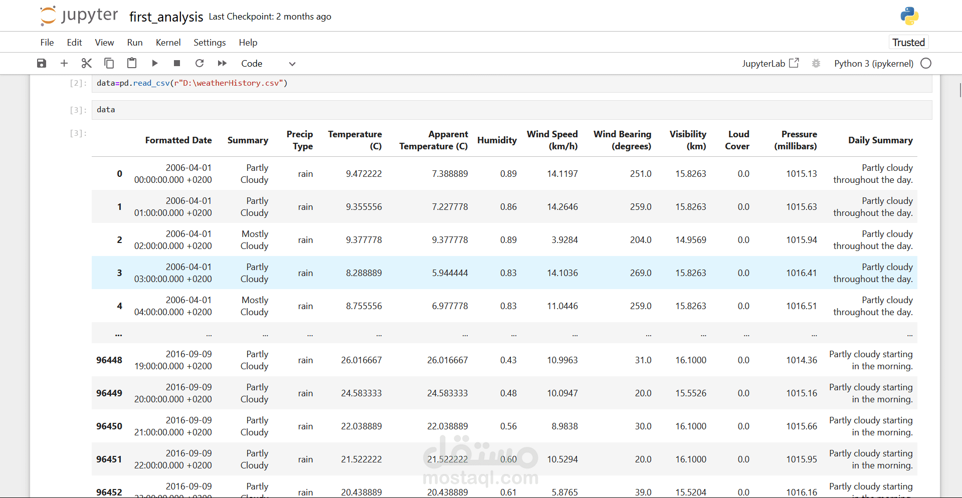 Weather Data Analysis with Pandas