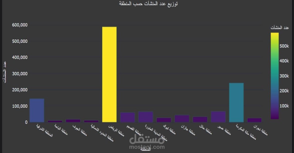 تقرير النشاطات التجارية في المملكة العربية السعودية