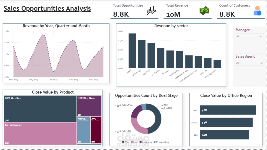 Opportunities Analysis