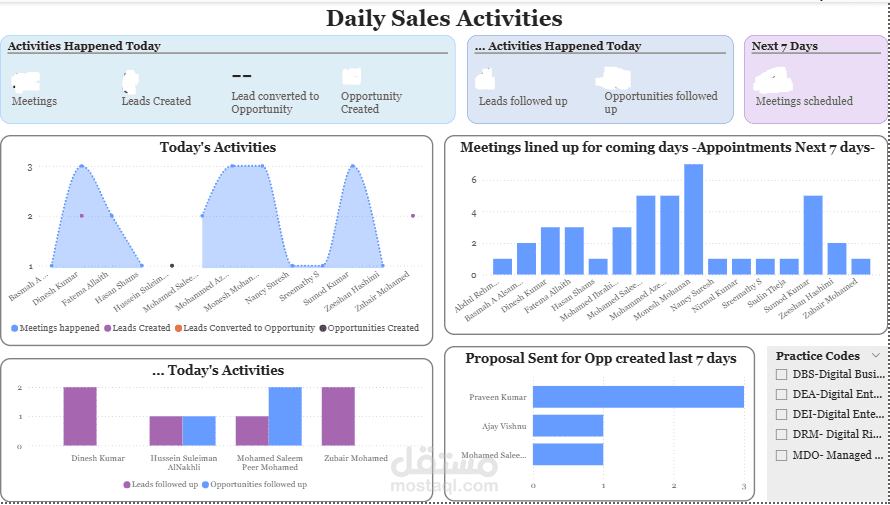 Sales daily activities summary