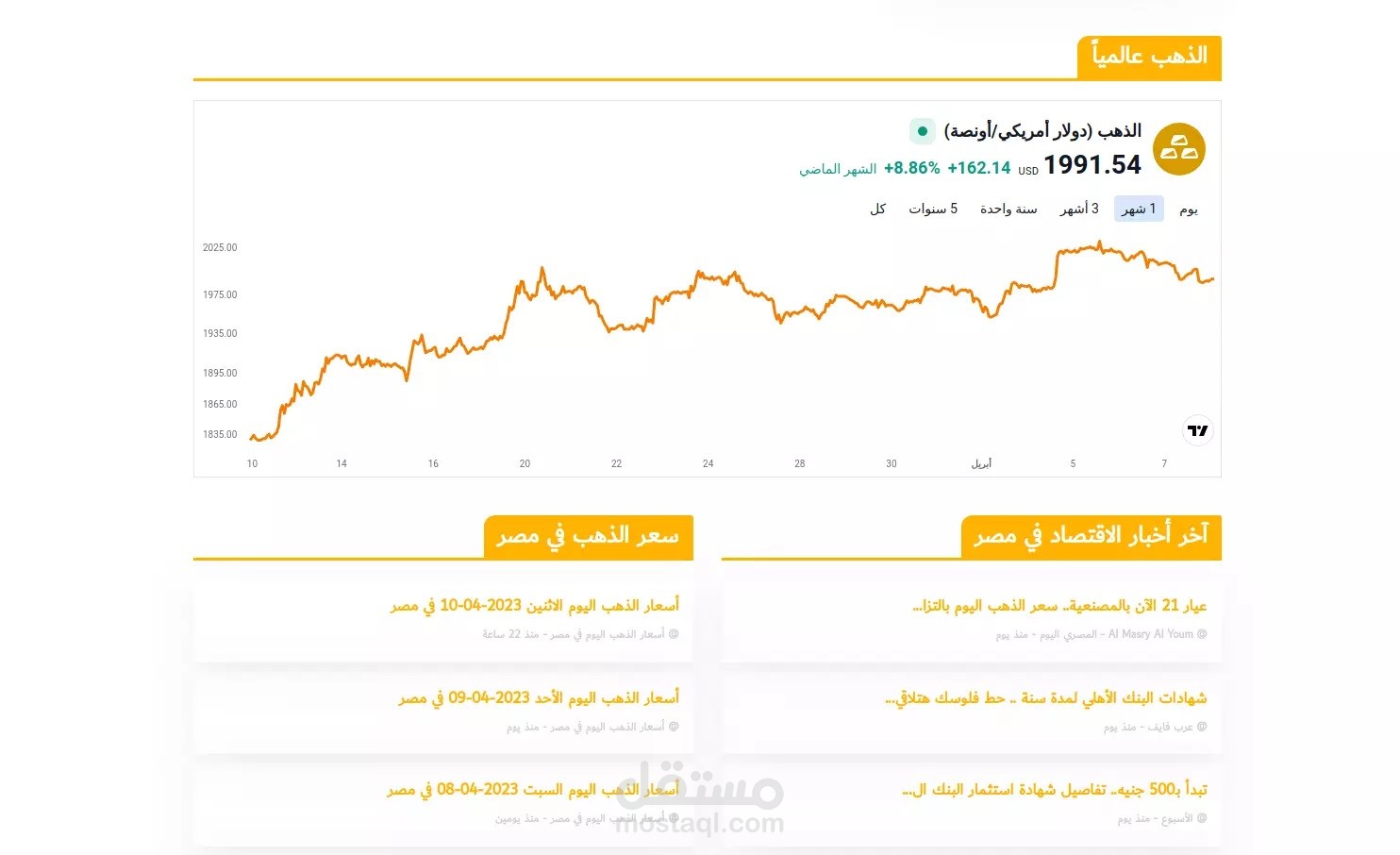 تطوير موقع أسعار الذهب اليوم في مصر