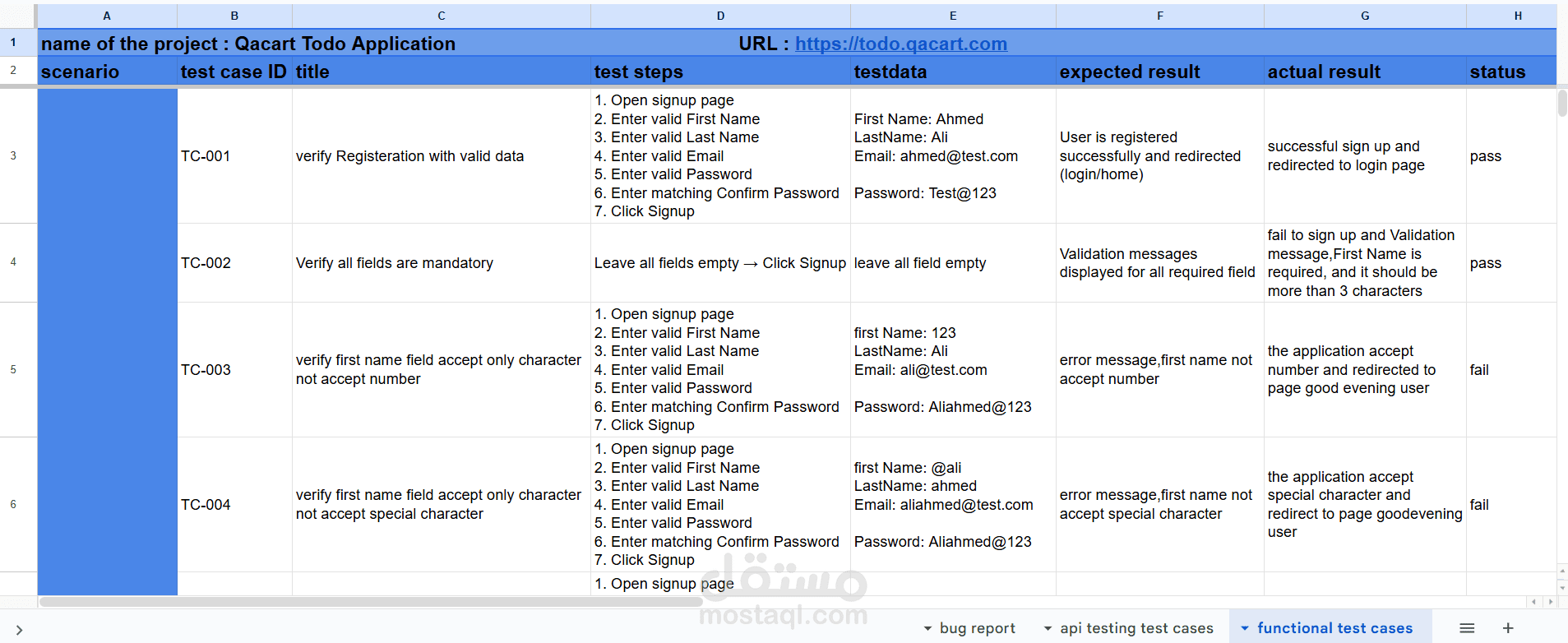 Qacart todo application testing