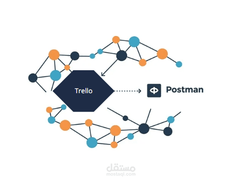 Trello APIs Testing