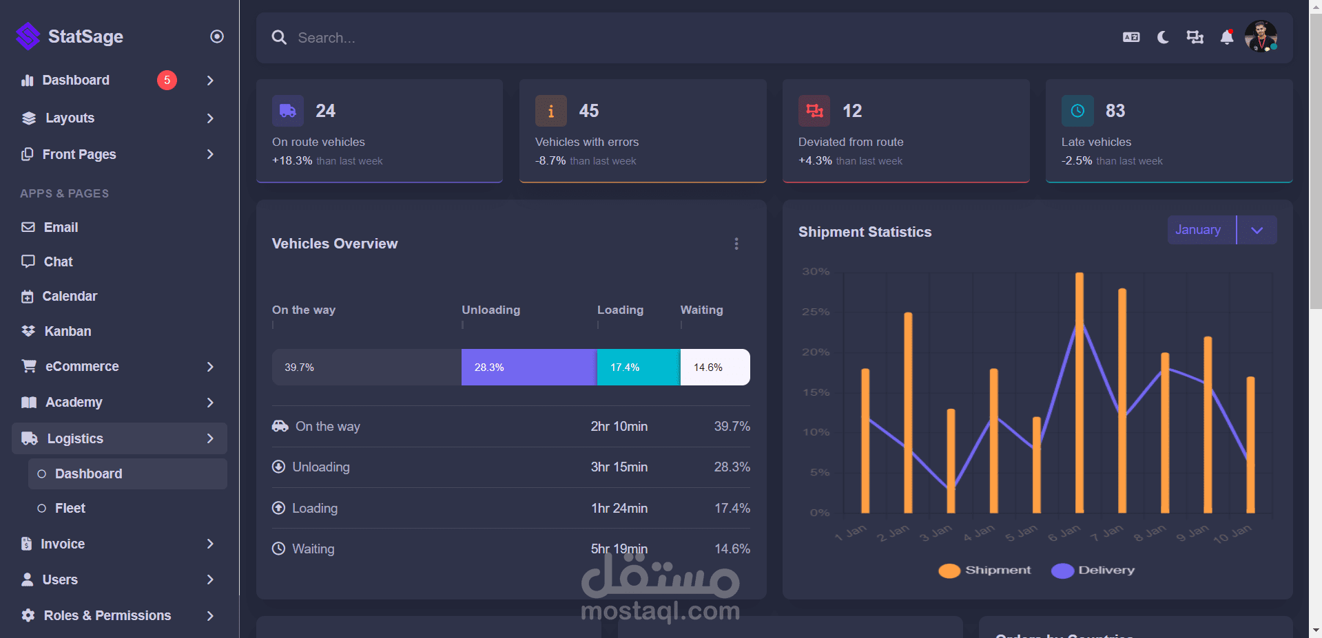 Statsage Dashboard