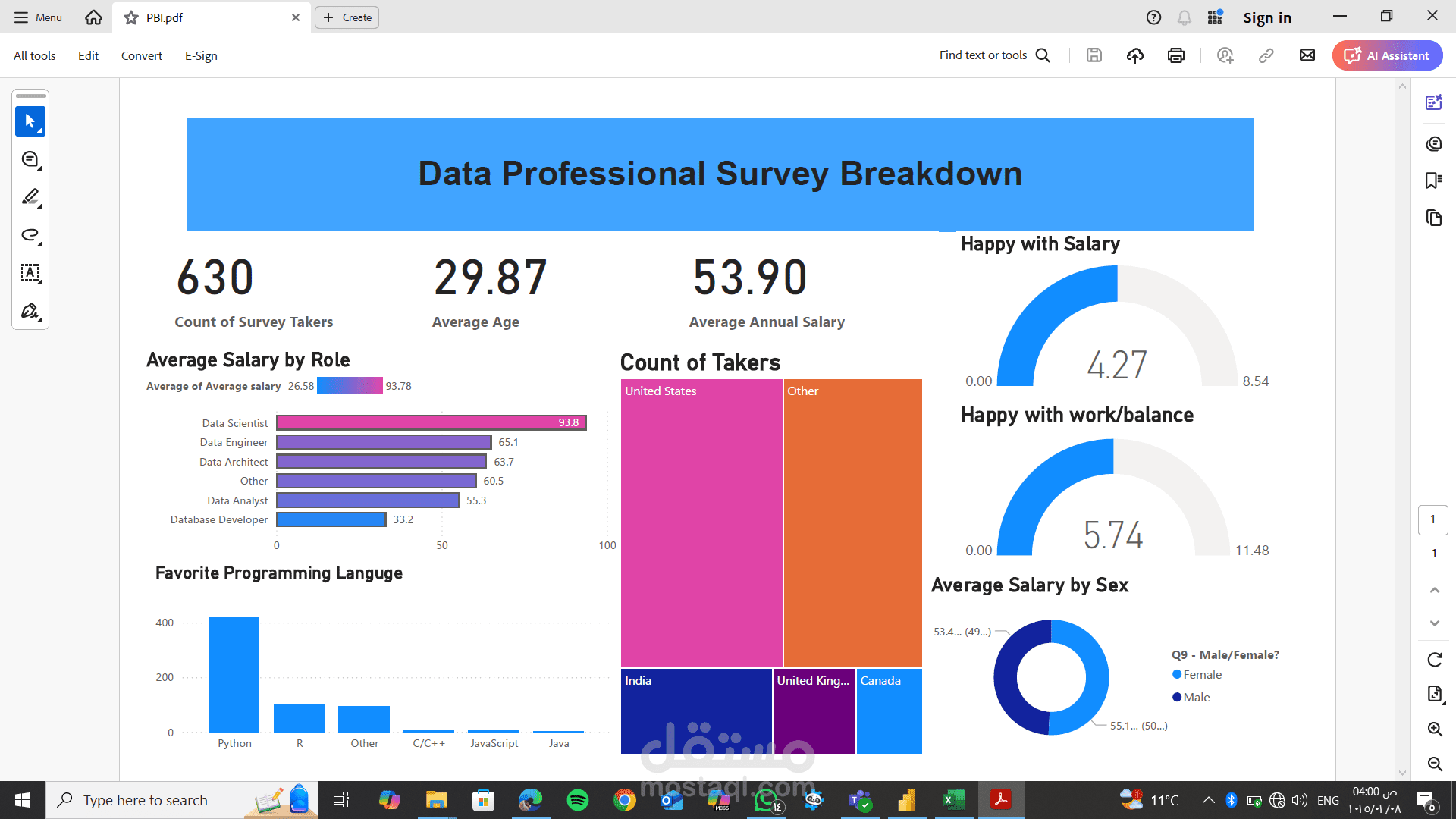 داش بورد power bi