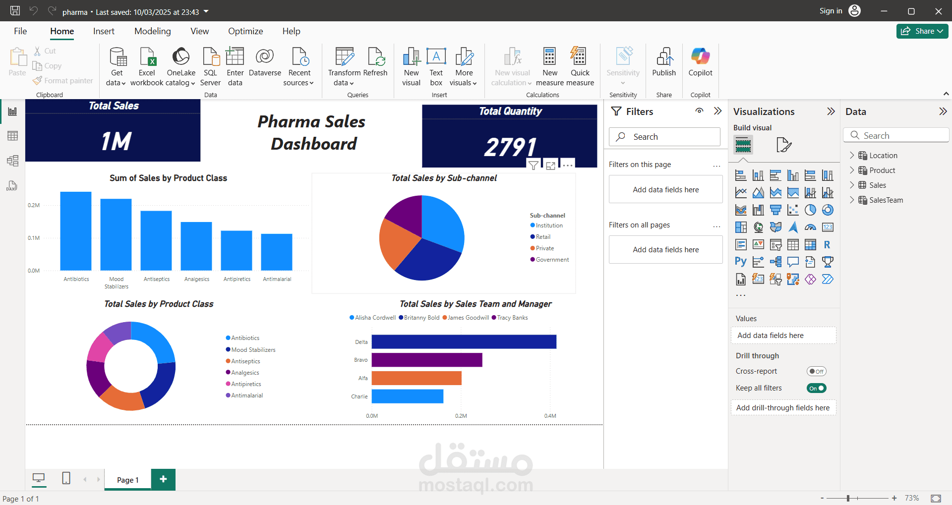 عرض تحليل قاعدة بيانات الادوية