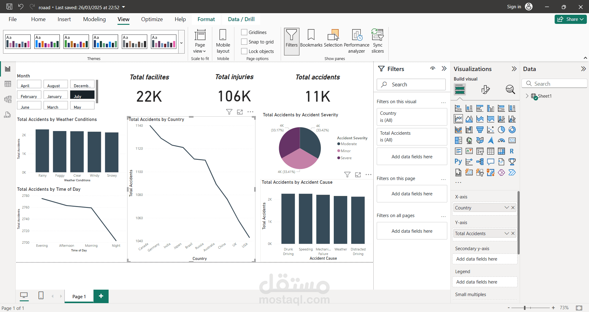 تحليل حوادث الطرق باستخدام Power BI