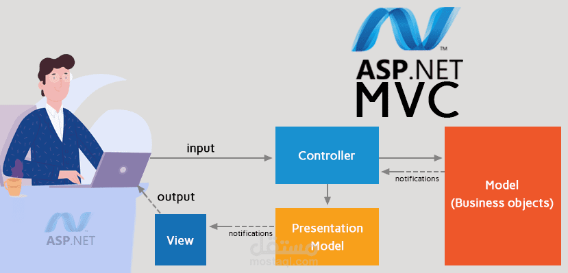 Company Management System (ASP.NET Core MVC Project)