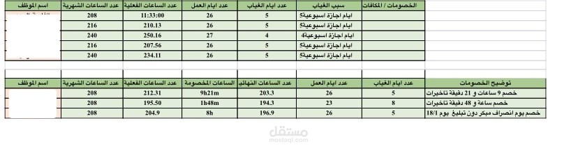 كشوفات الرواتب