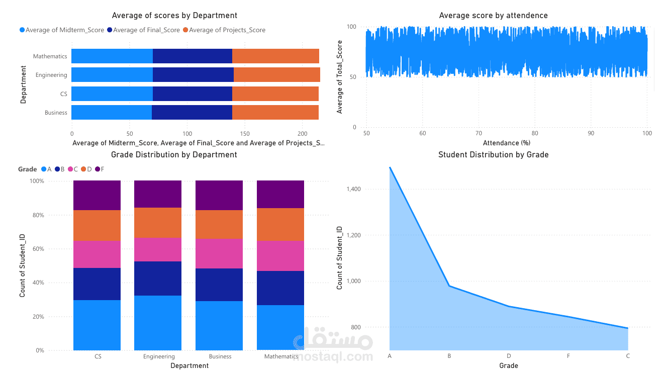 Academic Insights Dashboard