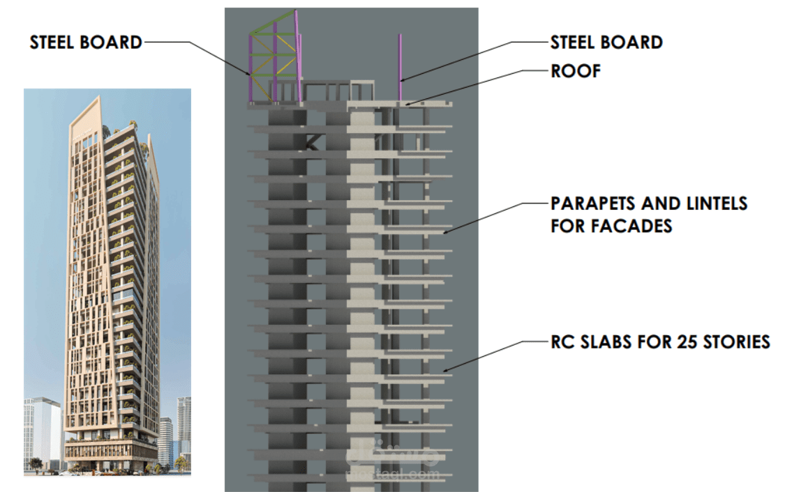 Structural Design of Tower - تصميم انشائي لبرج بالرياض - على طريق الملك فهد