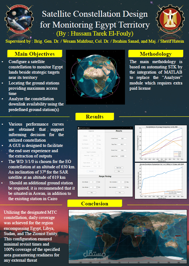 إنشاء واجهة إعلانية لمشروع تصميم كوكبة أقمار صناعية