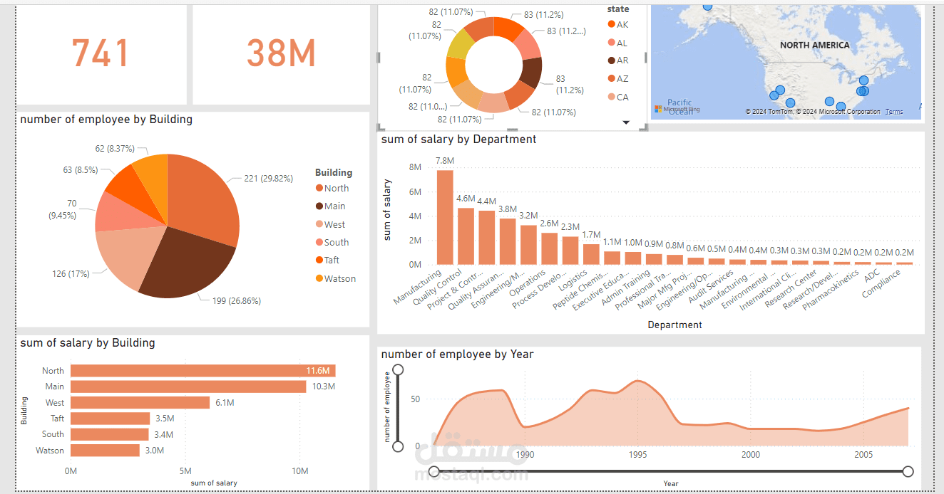 تحليل بيانات الموارد البشرية