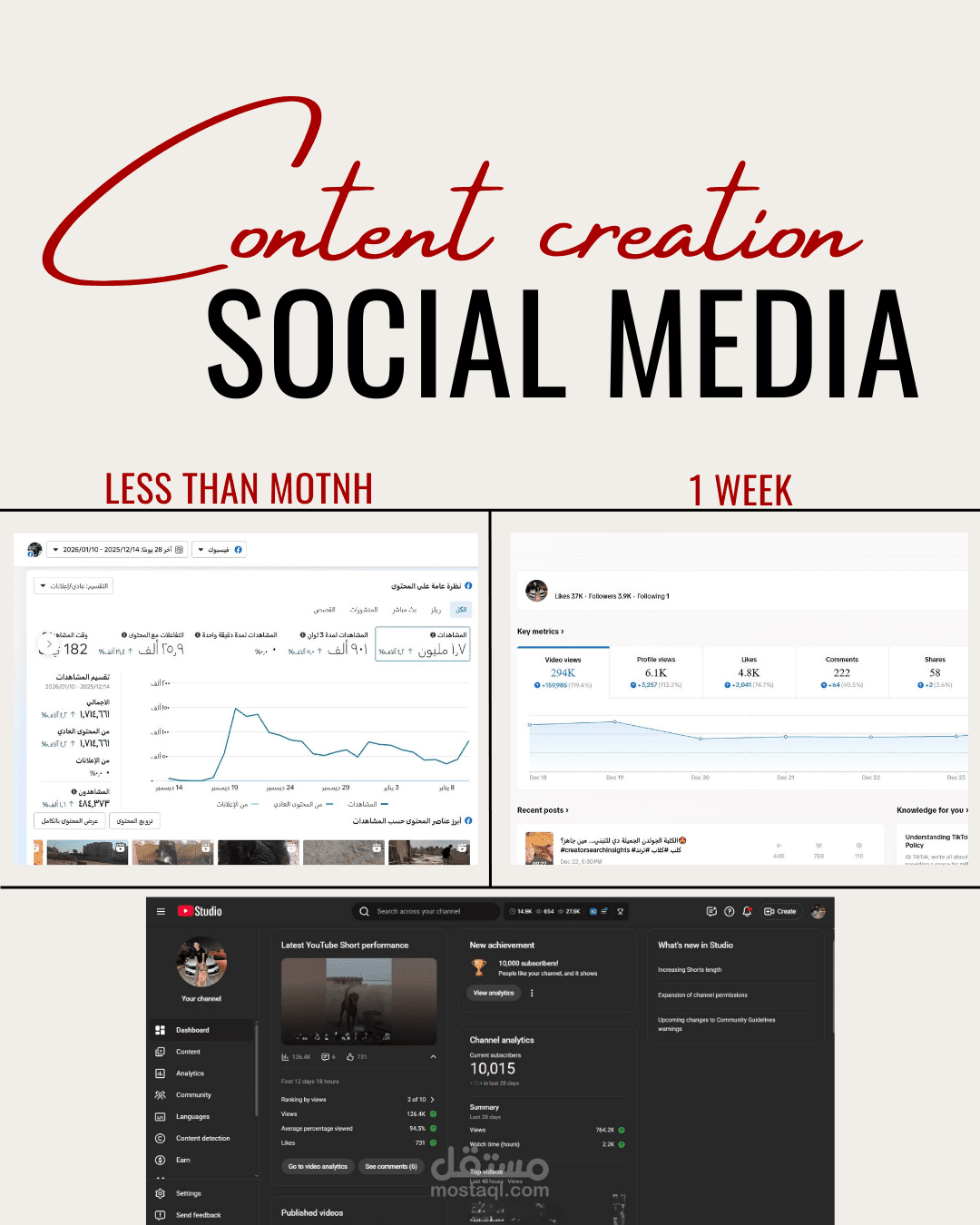 content creation in different social media platform