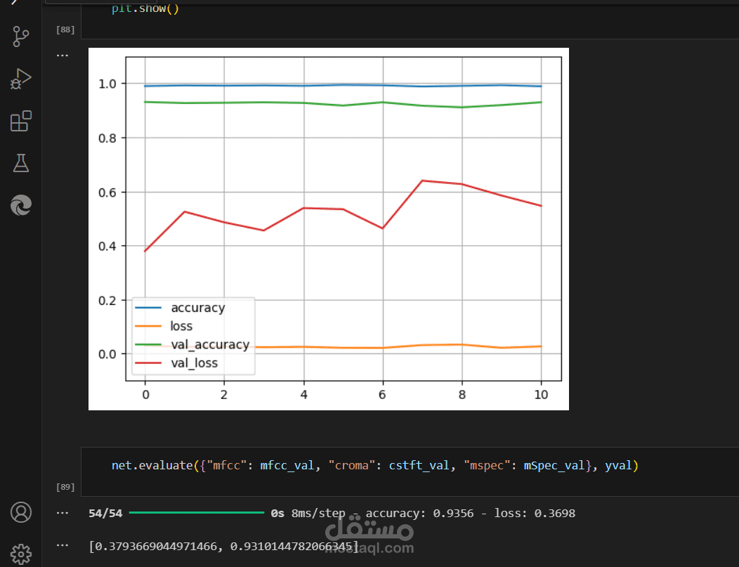 تحليل الصوت لتحديد امراض الرئة باستخدامcnn,lstm