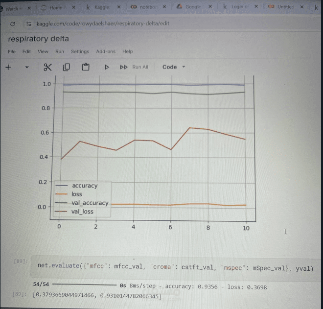 lung disease detection by audio analysis using machine learning