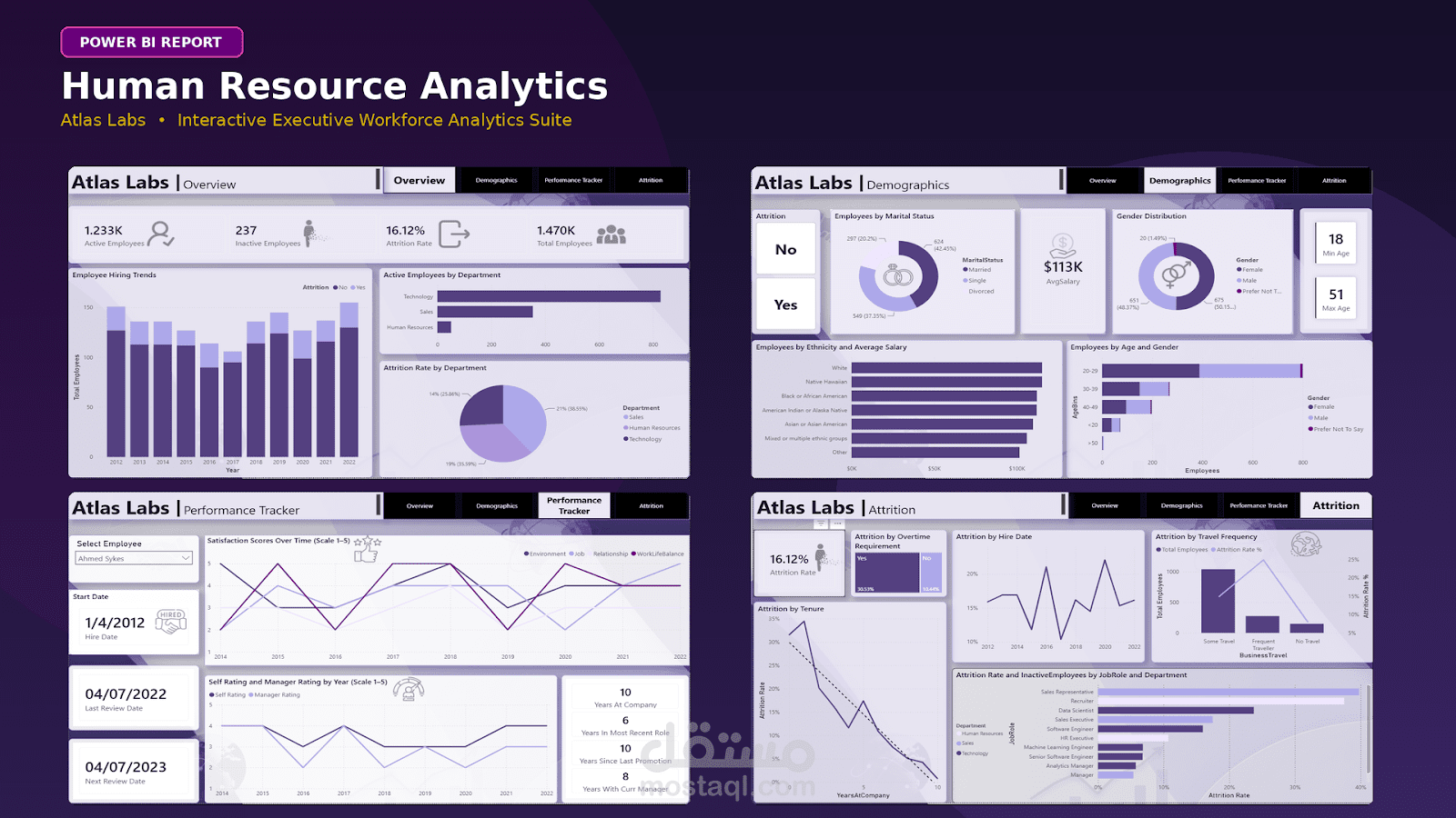 لوحة قيادة تفاعلية لتحليلات الموارد البشرية (HR Workforce & Attrition Analytics) | Power BI