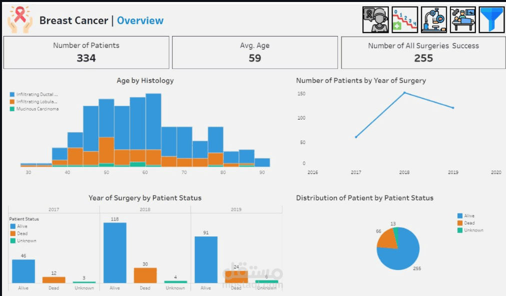 BRCA Clinical and Protein Data