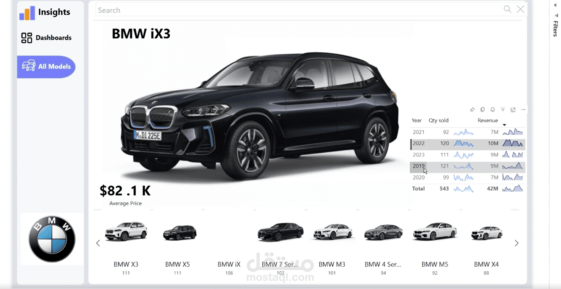 BMW Sales with Power BI