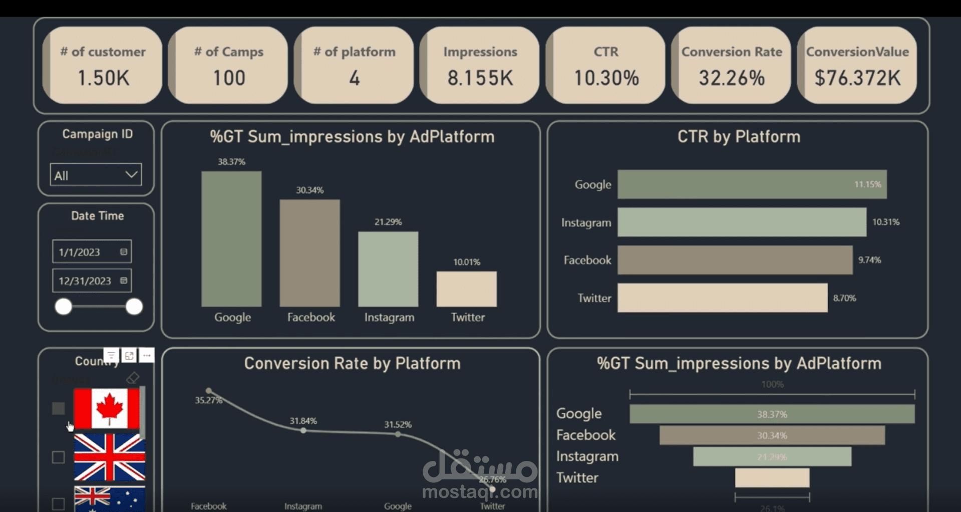 Marketing Analytics in Action