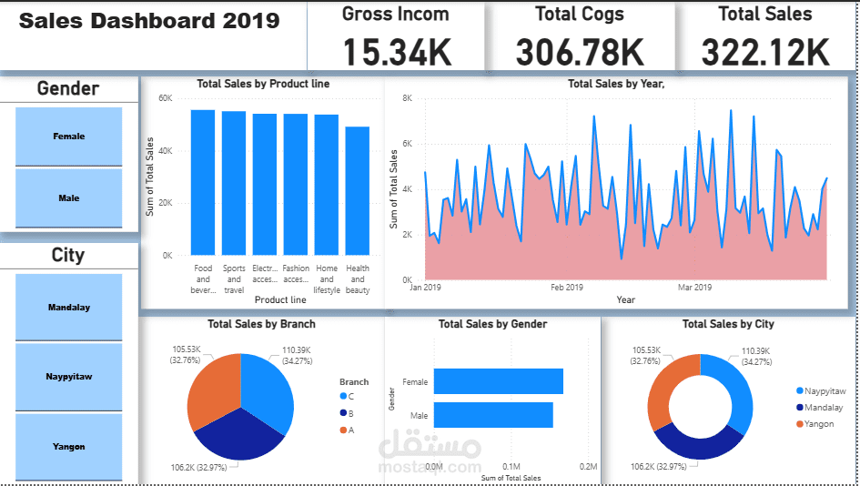 Sales Dashboard