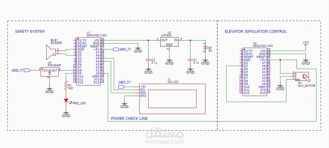 حل أمان المصاعد ELV Safety Solution
