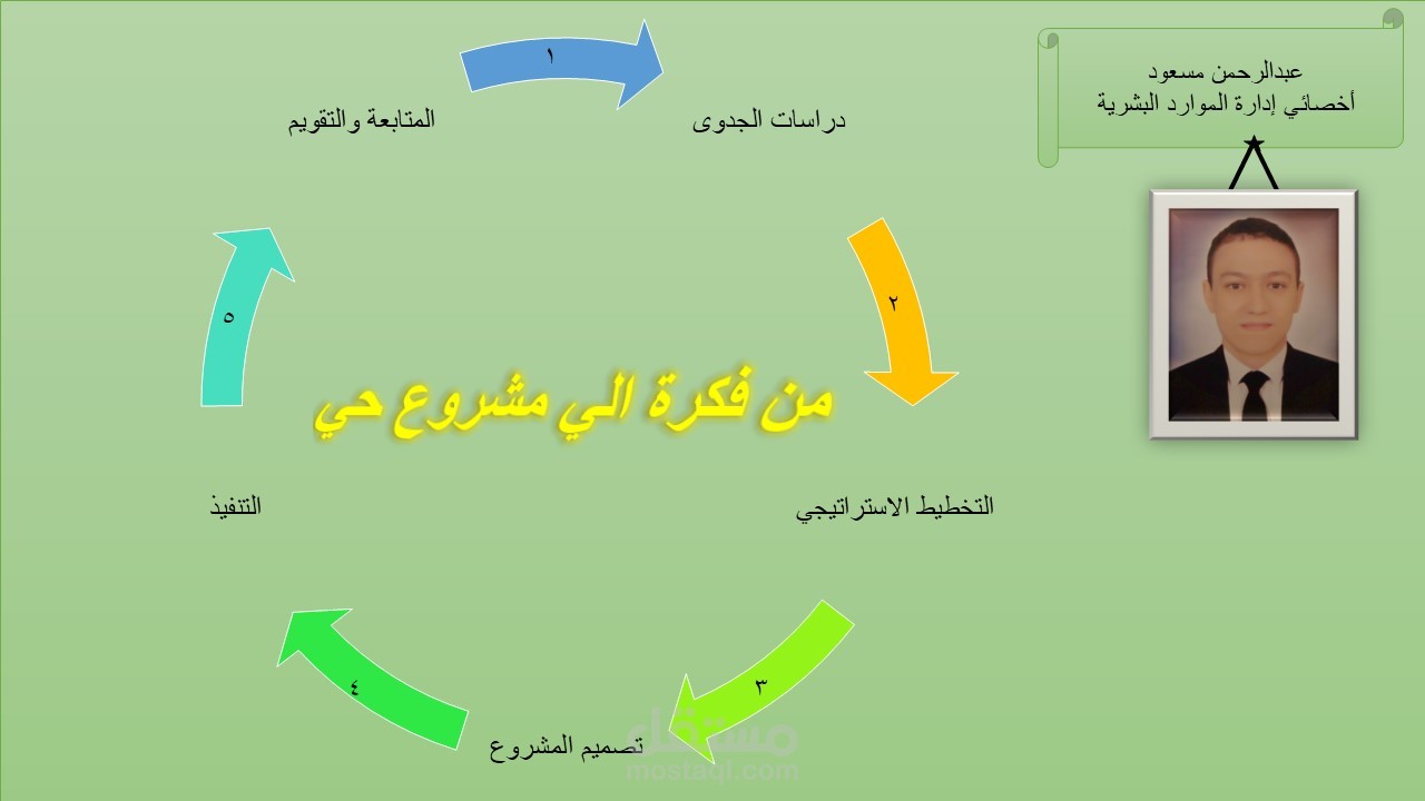 مستعد لتنفيذ مشروعك باحترافية وجودة تضمن نجاحه، مع متابعة مستمرة حتى تحقيق أهدافك