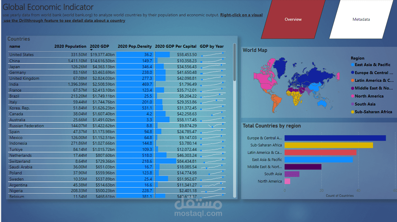 منصة التحليل الاقتصادي العالمي