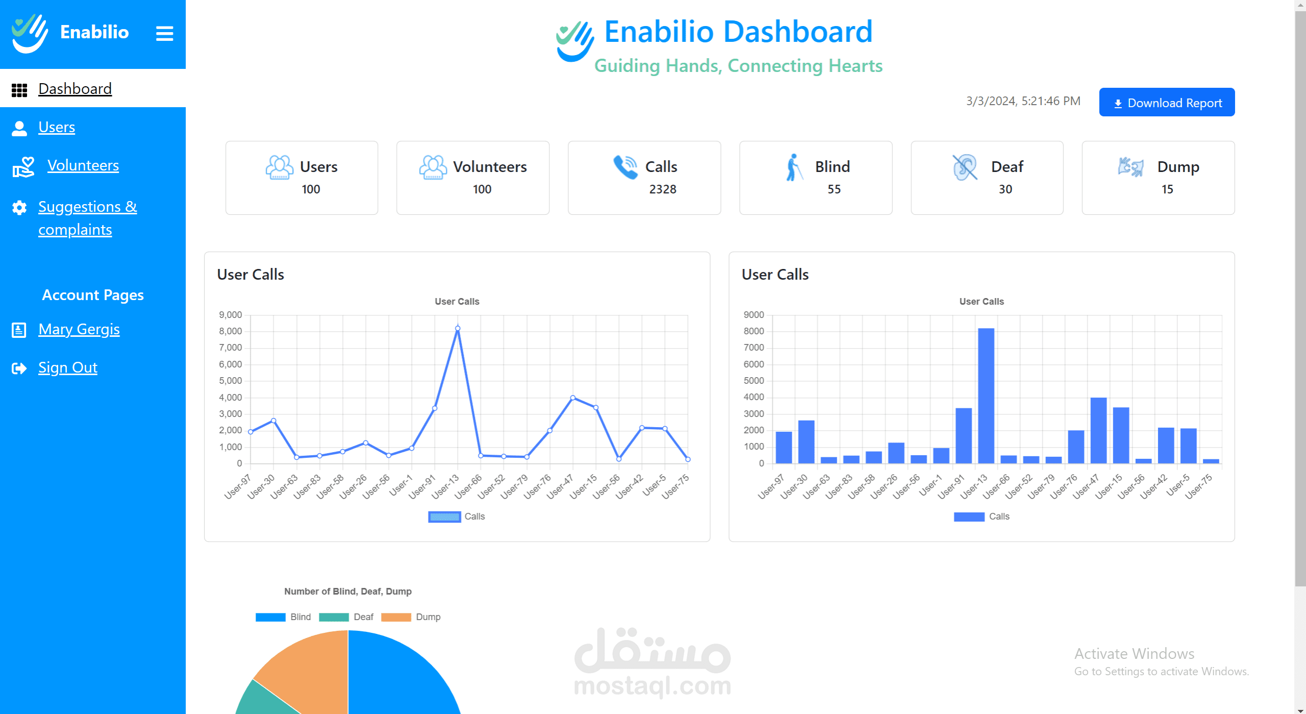 لوحة تحكم Enabilio – لوحة بيانات تفاعلية لإدارة المستخدمين والمكالمات