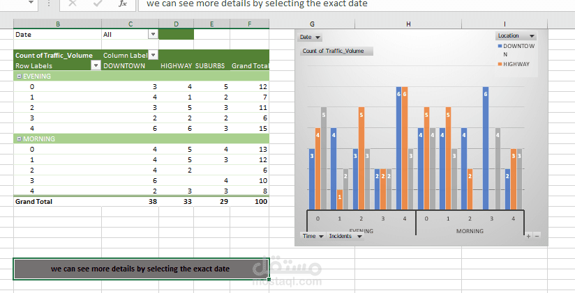 excel traffic data analysis