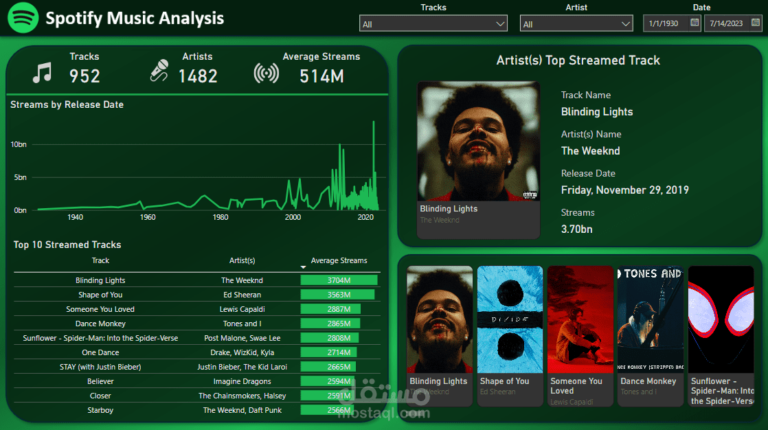 Spotify Most Streamed Songs 2023