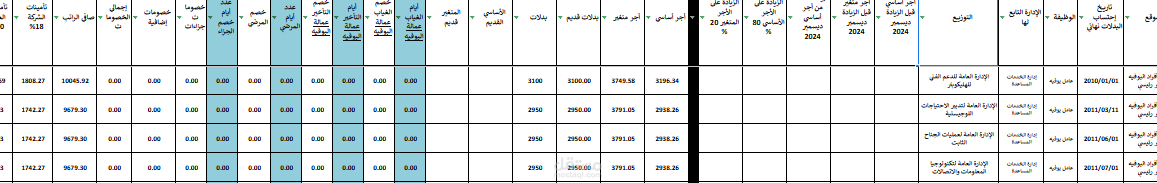 جدول مرتبات